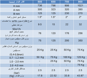 مشخصات فنی فیلتر