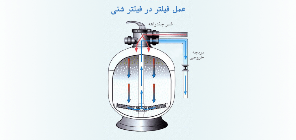 فیلتر استخر