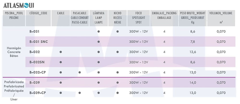 جدول مشخصات چراغ استخر هالوژنی STD