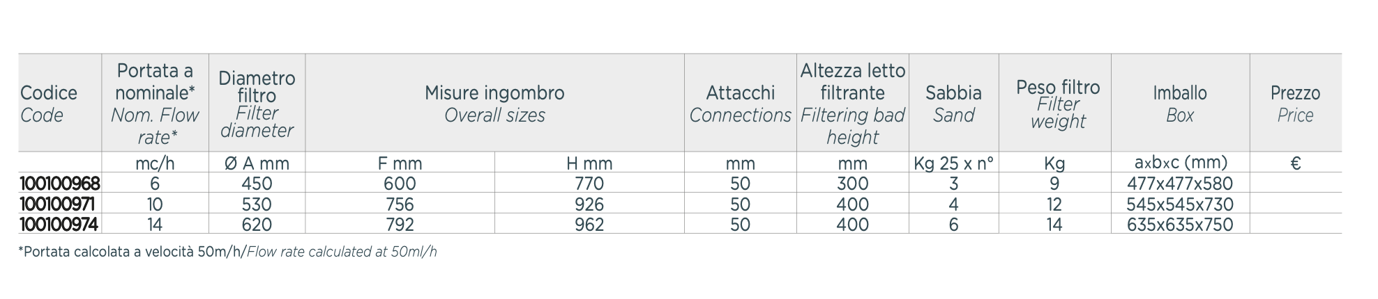 جدول سایز بندی فیلتر شنی آکوا تاپ ولو (Top valve)