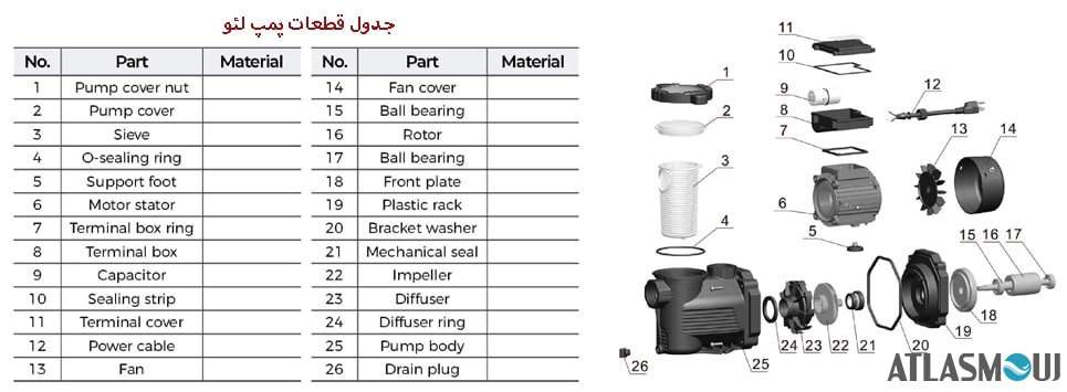 مشخصات فنی و جدول قطعات پمپ لئو